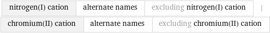 nitrogen(I) cation | alternate names | excluding nitrogen(I) cation | chromium(II) cation | alternate names | excluding chromium(II) cation