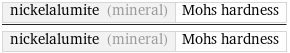 nickelalumite (mineral) | Mohs hardness/nickelalumite (mineral) | Mohs hardness