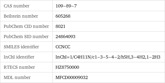 CAS number | 109-89-7 Beilstein number | 605268 PubChem CID number | 8021 PubChem SID number | 24864093 SMILES identifier | CCNCC InChI identifier | InChI=1/C4H11N/c1-3-5-4-2/h5H, 3-4H2, 1-2H3 RTECS number | HZ8750000 MDL number | MFCD00009032