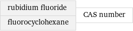 rubidium fluoride fluorocyclohexane | CAS number