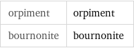 orpiment | orpiment bournonite | bournonite