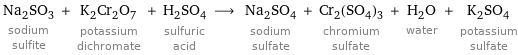 Na_2SO_3 sodium sulfite + K_2Cr_2O_7 potassium dichromate + H_2SO_4 sulfuric acid ⟶ Na_2SO_4 sodium sulfate + Cr_2(SO_4)_3 chromium sulfate + H_2O water + K_2SO_4 potassium sulfate