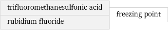 trifluoromethanesulfonic acid rubidium fluoride | freezing point