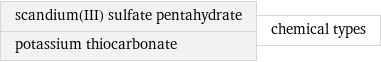 scandium(III) sulfate pentahydrate potassium thiocarbonate | chemical types