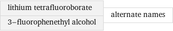 lithium tetrafluoroborate 3-fluorophenethyl alcohol | alternate names