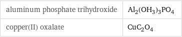 aluminum phosphate trihydroxide | Al_2(OH_3)_3PO_4 copper(II) oxalate | CuC_2O_4