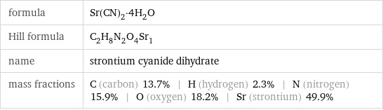 formula | Sr(CN)_2·4H_2O Hill formula | C_2H_8N_2O_4Sr_1 name | strontium cyanide dihydrate mass fractions | C (carbon) 13.7% | H (hydrogen) 2.3% | N (nitrogen) 15.9% | O (oxygen) 18.2% | Sr (strontium) 49.9%