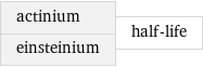 actinium einsteinium | half-life