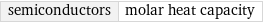 semiconductors | molar heat capacity