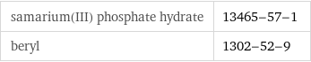 samarium(III) phosphate hydrate | 13465-57-1 beryl | 1302-52-9