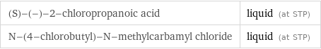 (S)-(-)-2-chloropropanoic acid | liquid (at STP) N-(4-chlorobutyl)-N-methylcarbamyl chloride | liquid (at STP)