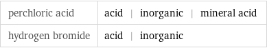 perchloric acid | acid | inorganic | mineral acid hydrogen bromide | acid | inorganic