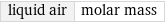 liquid air | molar mass