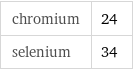 chromium | 24 selenium | 34