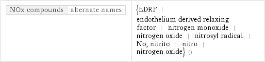 NOx compounds | alternate names | {EDRF | endothelium derived relaxing factor | nitrogen monoxide | nitrogen oxide | nitrosyl radical | No, nitrito | nitro | nitrogen oxide} ()