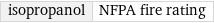 isopropanol | NFPA fire rating