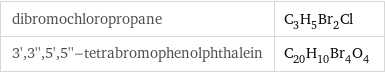dibromochloropropane | C_3H_5Br_2Cl 3', 3'', 5', 5''-tetrabromophenolphthalein | C_20H_10Br_4O_4