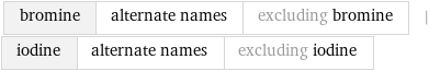 bromine | alternate names | excluding bromine | iodine | alternate names | excluding iodine