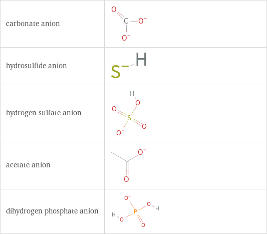 Structure diagrams