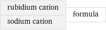 rubidium cation sodium cation | formula