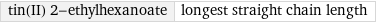 tin(II) 2-ethylhexanoate | longest straight chain length