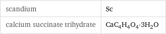 scandium | Sc calcium succinate trihydrate | CaC_4H_4O_4·3H_2O