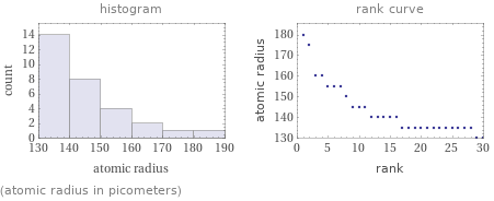   (atomic radius in picometers)