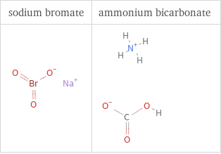 Structure diagrams