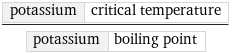 potassium | critical temperature/potassium | boiling point