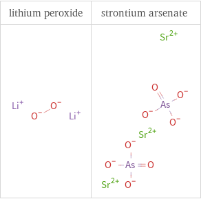 Structure diagrams