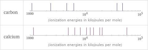 Reactivity