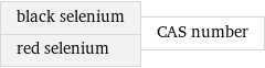 black selenium red selenium | CAS number