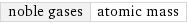 noble gases | atomic mass