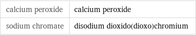 calcium peroxide | calcium peroxide sodium chromate | disodium dioxido(dioxo)chromium