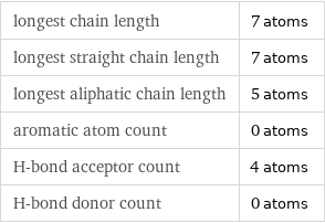 longest chain length | 7 atoms longest straight chain length | 7 atoms longest aliphatic chain length | 5 atoms aromatic atom count | 0 atoms H-bond acceptor count | 4 atoms H-bond donor count | 0 atoms