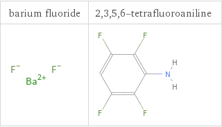 Structure diagrams