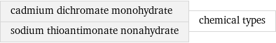 cadmium dichromate monohydrate sodium thioantimonate nonahydrate | chemical types