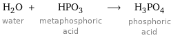 H_2O water + HPO_3 metaphosphoric acid ⟶ H_3PO_4 phosphoric acid