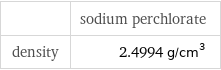 | sodium perchlorate density | 2.4994 g/cm^3