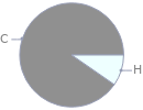 Mass fraction pie chart