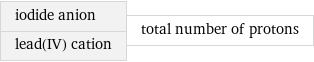 iodide anion lead(IV) cation | total number of protons