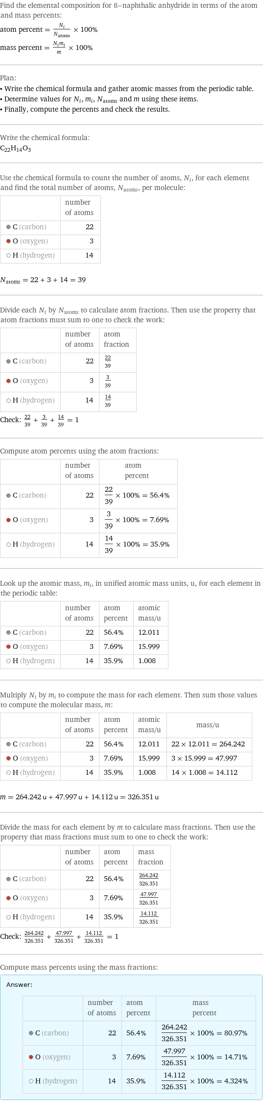 Find the elemental composition for 8-naphthalic anhydride in terms of the atom and mass percents: atom percent = N_i/N_atoms × 100% mass percent = (N_im_i)/m × 100% Plan: • Write the chemical formula and gather atomic masses from the periodic table. • Determine values for N_i, m_i, N_atoms and m using these items. • Finally, compute the percents and check the results. Write the chemical formula: C_22H_14O_3 Use the chemical formula to count the number of atoms, N_i, for each element and find the total number of atoms, N_atoms, per molecule:  | number of atoms  C (carbon) | 22  O (oxygen) | 3  H (hydrogen) | 14  N_atoms = 22 + 3 + 14 = 39 Divide each N_i by N_atoms to calculate atom fractions. Then use the property that atom fractions must sum to one to check the work:  | number of atoms | atom fraction  C (carbon) | 22 | 22/39  O (oxygen) | 3 | 3/39  H (hydrogen) | 14 | 14/39 Check: 22/39 + 3/39 + 14/39 = 1 Compute atom percents using the atom fractions:  | number of atoms | atom percent  C (carbon) | 22 | 22/39 × 100% = 56.4%  O (oxygen) | 3 | 3/39 × 100% = 7.69%  H (hydrogen) | 14 | 14/39 × 100% = 35.9% Look up the atomic mass, m_i, in unified atomic mass units, u, for each element in the periodic table:  | number of atoms | atom percent | atomic mass/u  C (carbon) | 22 | 56.4% | 12.011  O (oxygen) | 3 | 7.69% | 15.999  H (hydrogen) | 14 | 35.9% | 1.008 Multiply N_i by m_i to compute the mass for each element. Then sum those values to compute the molecular mass, m:  | number of atoms | atom percent | atomic mass/u | mass/u  C (carbon) | 22 | 56.4% | 12.011 | 22 × 12.011 = 264.242  O (oxygen) | 3 | 7.69% | 15.999 | 3 × 15.999 = 47.997  H (hydrogen) | 14 | 35.9% | 1.008 | 14 × 1.008 = 14.112  m = 264.242 u + 47.997 u + 14.112 u = 326.351 u Divide the mass for each element by m to calculate mass fractions. Then use the property that mass fractions must sum to one to check the work:  | number of atoms | atom percent | mass fraction  C (carbon) | 22 | 56.4% | 264.242/326.351  O (oxygen) | 3 | 7.69% | 47.997/326.351  H (hydrogen) | 14 | 35.9% | 14.112/326.351 Check: 264.242/326.351 + 47.997/326.351 + 14.112/326.351 = 1 Compute mass percents using the mass fractions: Answer: |   | | number of atoms | atom percent | mass percent  C (carbon) | 22 | 56.4% | 264.242/326.351 × 100% = 80.97%  O (oxygen) | 3 | 7.69% | 47.997/326.351 × 100% = 14.71%  H (hydrogen) | 14 | 35.9% | 14.112/326.351 × 100% = 4.324%