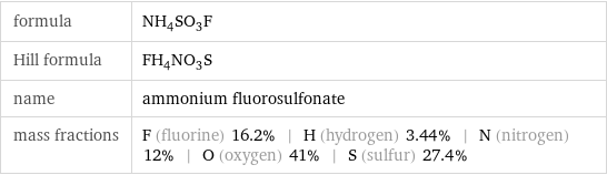 formula | NH_4SO_3F Hill formula | FH_4NO_3S name | ammonium fluorosulfonate mass fractions | F (fluorine) 16.2% | H (hydrogen) 3.44% | N (nitrogen) 12% | O (oxygen) 41% | S (sulfur) 27.4%