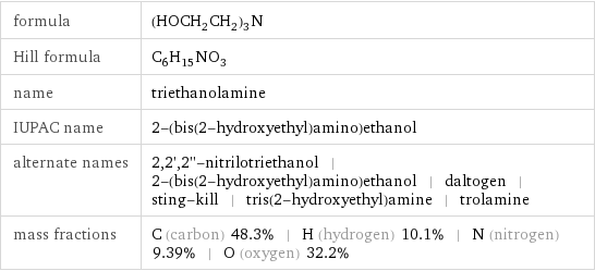 formula | (HOCH_2CH_2)_3N Hill formula | C_6H_15NO_3 name | triethanolamine IUPAC name | 2-(bis(2-hydroxyethyl)amino)ethanol alternate names | 2, 2', 2''-nitrilotriethanol | 2-(bis(2-hydroxyethyl)amino)ethanol | daltogen | sting-kill | tris(2-hydroxyethyl)amine | trolamine mass fractions | C (carbon) 48.3% | H (hydrogen) 10.1% | N (nitrogen) 9.39% | O (oxygen) 32.2%