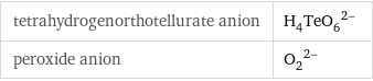 tetrahydrogenorthotellurate anion | (H_4TeO_6)^(2-) peroxide anion | (O_2)^(2-)