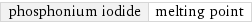 phosphonium iodide | melting point