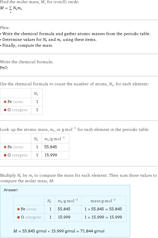 Find the molar mass, M, for iron(II) oxide: M = sum _iN_im_i Plan: • Write the chemical formula and gather atomic masses from the periodic table. • Determine values for N_i and m_i using these items. • Finally, compute the mass. Write the chemical formula: FeO Use the chemical formula to count the number of atoms, N_i, for each element:  | N_i  Fe (iron) | 1  O (oxygen) | 1 Look up the atomic mass, m_i, in g·mol^(-1) for each element in the periodic table:  | N_i | m_i/g·mol^(-1)  Fe (iron) | 1 | 55.845  O (oxygen) | 1 | 15.999 Multiply N_i by m_i to compute the mass for each element. Then sum those values to compute the molar mass, M: Answer: |   | | N_i | m_i/g·mol^(-1) | mass/g·mol^(-1)  Fe (iron) | 1 | 55.845 | 1 × 55.845 = 55.845  O (oxygen) | 1 | 15.999 | 1 × 15.999 = 15.999  M = 55.845 g/mol + 15.999 g/mol = 71.844 g/mol