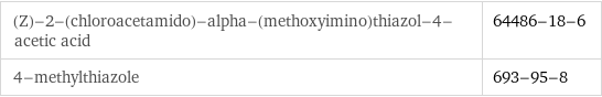 (Z)-2-(chloroacetamido)-alpha-(methoxyimino)thiazol-4-acetic acid | 64486-18-6 4-methylthiazole | 693-95-8