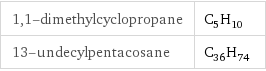 1, 1-dimethylcyclopropane | C_5H_10 13-undecylpentacosane | C_36H_74