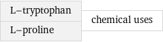 L-tryptophan L-proline | chemical uses